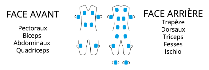 electrode appareil electrostimulation sans fil ems imotion